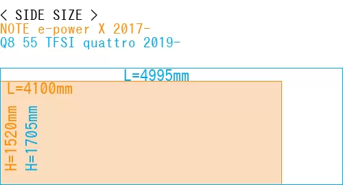 #NOTE e-power X 2017- + Q8 55 TFSI quattro 2019-